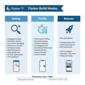أنماط البناء في Flutter