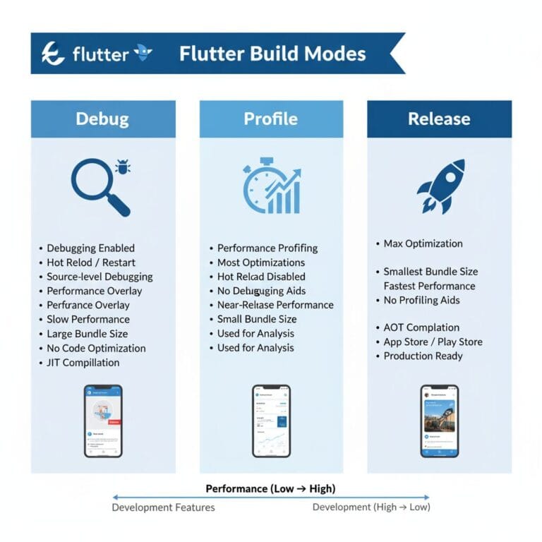 أنماط البناء في Flutter