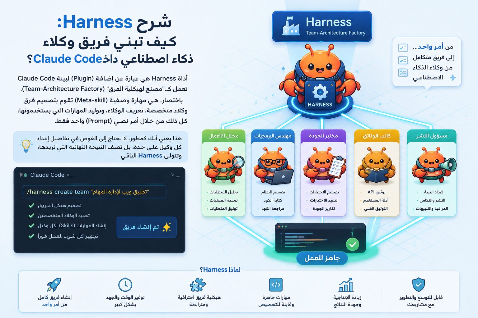 Harness — The Team-Architecture Factory for Claude Code