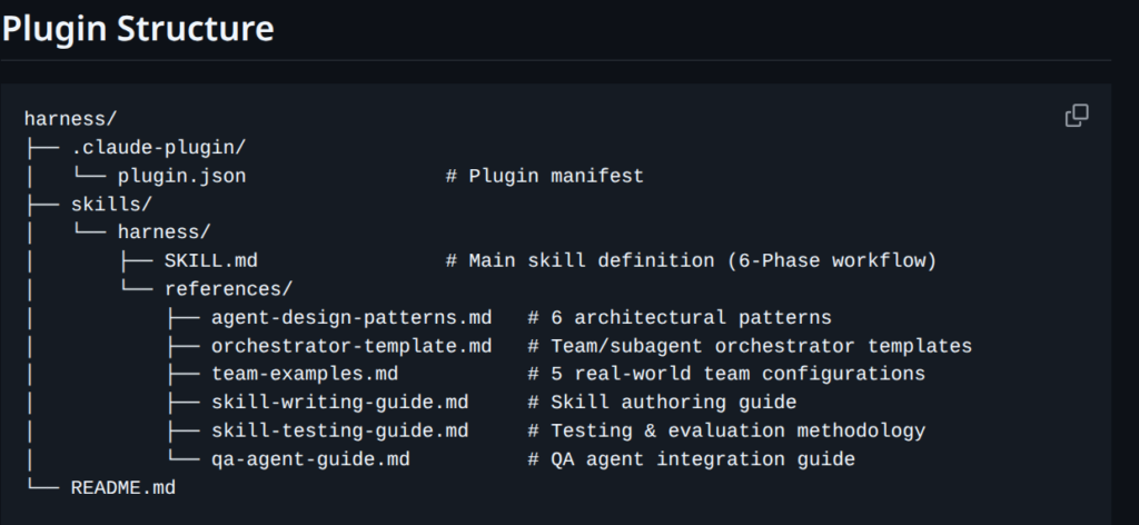 Harness — The Team-Architecture Factory for Claude Code
