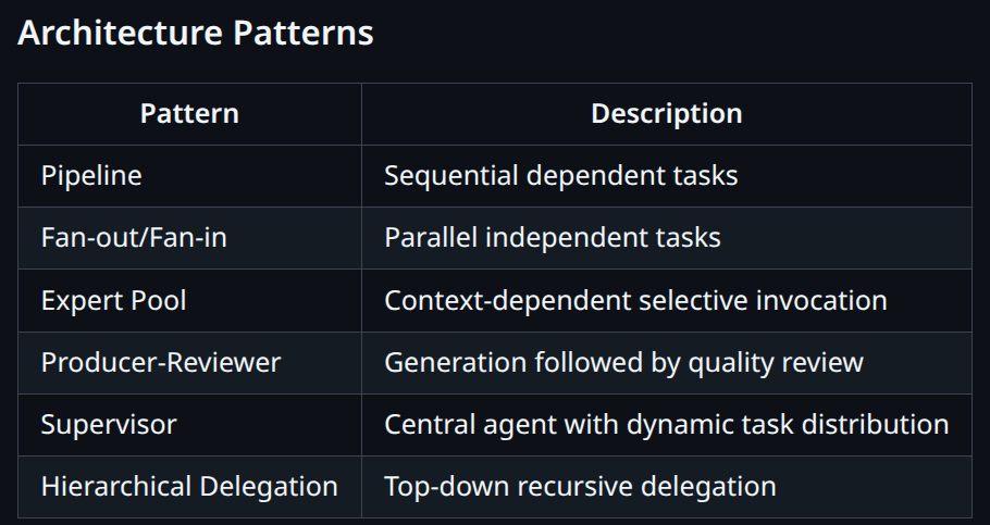 كيف يعمل Harness