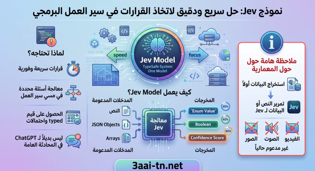 Jev Model